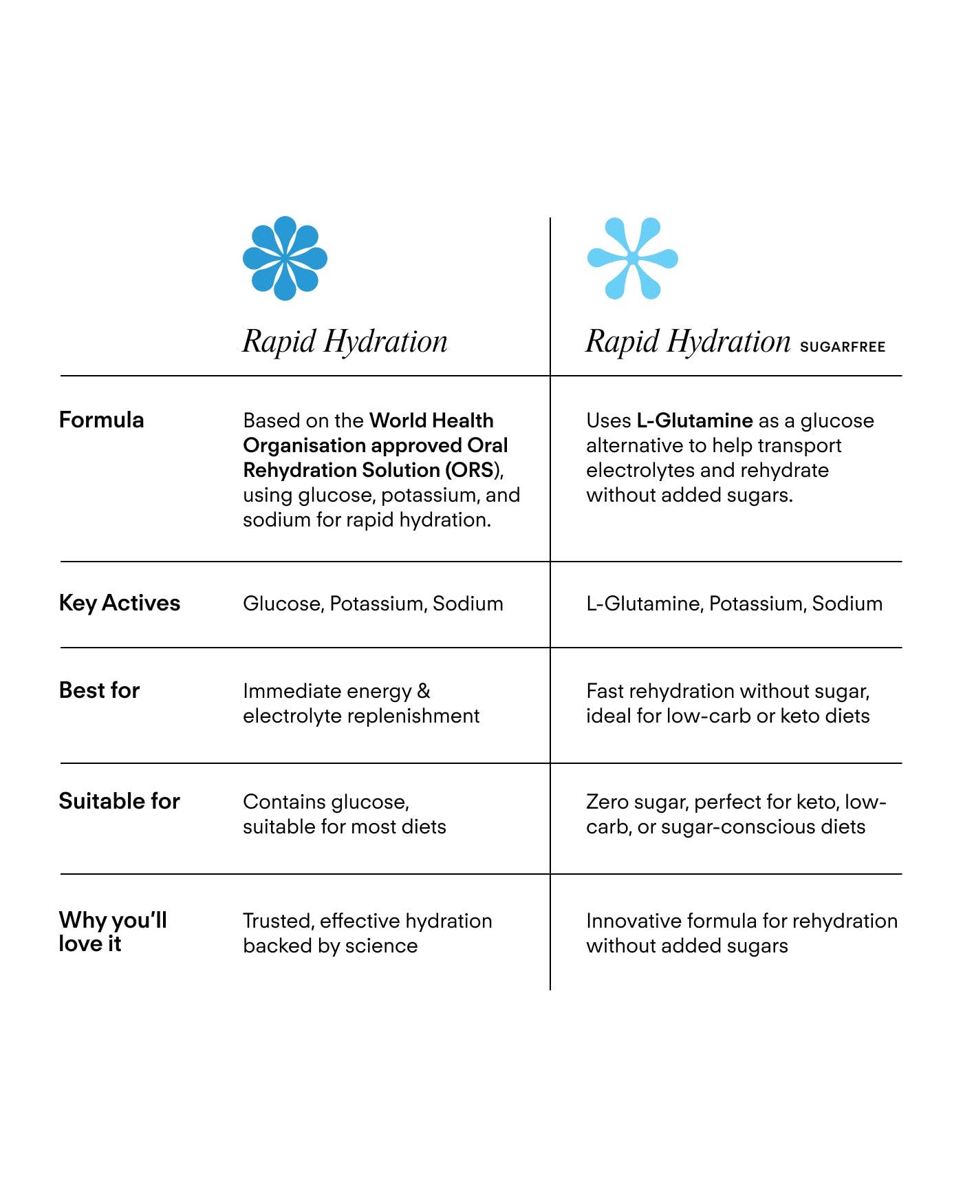 Vitadrop Rapid Hydration